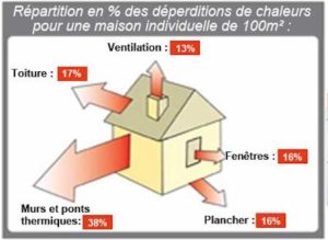 isolation-par-exterieur